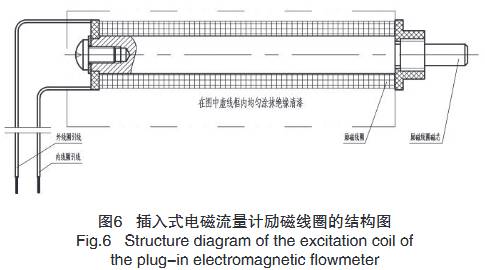 插入式電磁流量計(jì)勵磁線圈結(jié)構(gòu)圖