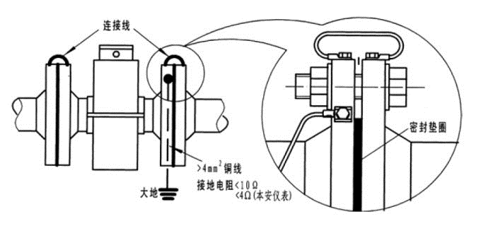 對于導電的管道，電磁流量計的接地方式
